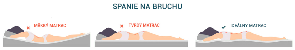 spanie na bruchu